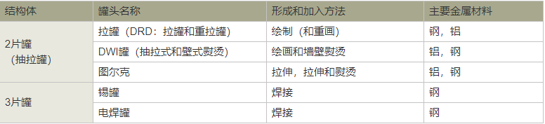 馬口鐵罐