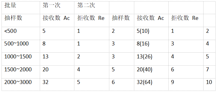 深圳龍崗坂田月餅鐵盒廠家